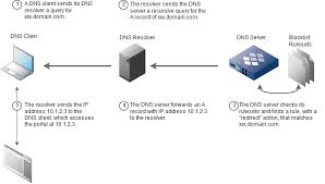About Blacklists