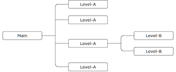 approval hierarchy flowchart using html and css stack overflow