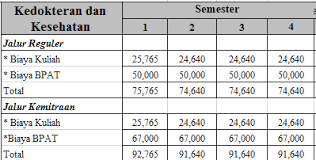 Maybe you would like to learn more about one of these? Biaya Kuliah Umj 2021 2022 Universitas Muhammadiyah Jakarta Biaya Kuliah 2021 2022