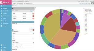 Grafana Vs Kibana How To Get The Most Out Of Your Data