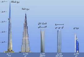 الشروع في بناء برج المملكة أطول برج في العالم Wind Turbine Utility Pole Turbine