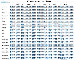 Transpose Piano Chords Accomplice Music