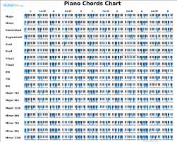 transpose piano chords accomplice music