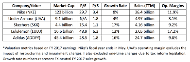 In Defense Of Skechers Skechers U S A Inc Nyse Skx