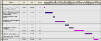 explanatory research gantt chart example medication chart