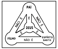 Resultado de imagem para Quem é Deus, Jesus Cristo e o Espírito Santo e como viver em comunhão com um Deus Triuno