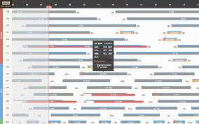 Airgantt Responsive Gantt Charts For Airlines