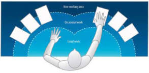 Unfortunately, quick and easy solutions to ergonomic problems, such as wrist rests, seldom help and sometimes they actually make matters worse. Computer Workstation Ergonomics Current Evidence For Evaluation Corrections And Recommendations For Remote Evaluation Sciencedirect