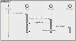Check spelling or type a new query. Unified Modeling Language Uml Kajianpustaka Com
