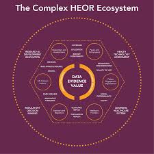 HEOR, RWE, RWD in Pharma | Clarity Quest