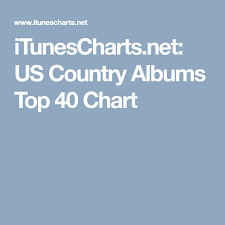 itunescharts net us country albums top 40 chart