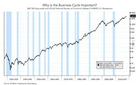 Conflicting Yield Curve Signals Us Business Cycle Chart Book