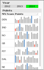 Qlikview Mini Chart