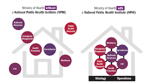 The state department makes headlines on a daily basis for its policies and involvement in foreign affairs. Ministry Of Health