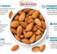 Health benefits of Almonds - Swati's Kitchen