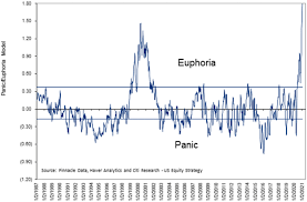 Many similarities in the current stock market environment to the landscape of the late 90s and if true the euphoria phase is yet to come. In The Long Run Macroeconomics And The Markets