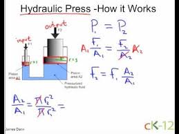 Hydraulic Press Civil Engineering Design Pascal S Law Hydraulic