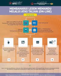 Sebanyak 143,869 saman dikeluarkan untuk tujuh kesalahan utama lain. Buat Lesen Memandu Online