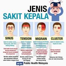Sakit kepala tegang akan menyebabkan kesakitan. Anda Selalu Sakit Kepala Jgn Big Brothers Malaysia Facebook