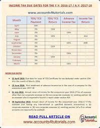 We did not find results for: Due Dates Of Income Tax Returns Tds Tcs Advance Tax Issue Of Tds Certificate For F Y 2016 17 Accounting Taxati Income Tax Return Income Tax Tax Return