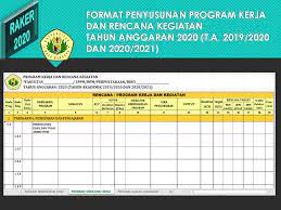 Kinerja penyelenggaraan pemerintahan daerah 9. Form Penyusunan Program Kerja Rencana Alokasi Anggaran Ppt Download