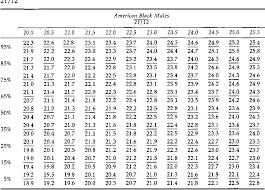 Table 5 From Mixed Dentition Analysis For Black Americans