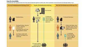 Stock traders are accused of siphoning $60 billion from state coffers, in a scheme that one called the devil's machine. (english version with german subtit. Schaden Durch Cum Ex Skandal Steigt Auf 5 3 Milliarden Euro