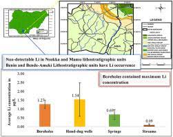 Linear and poisson regression models were adjusted for socioeconomic factors in. Lithium In Drinking Water Sources In Rural And Urban Communities In Southeastern Nigeria Sciencedirect