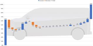 Drag reduction technology and devices for road vehicles