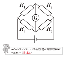 ホイートストン