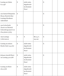 Publicat pe 25 aprilie 2016. D Faust Ein Rettungsversuch Von Gotthold Ephraim Lessing In Verhinderte Meisterwerke