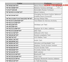 Jailbreak twitter codes planes free cash codes in winter. Hidden Android Codes The Full List Of The Most Commonly Used But Not Too Popular Codes