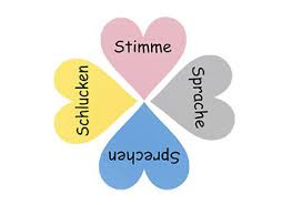 Logopädische praxis für sprechen & stimme im herzen von augsburg. Logopadie Senioren Und Therapiezentrum Halstenbek