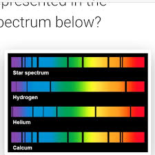 Check that show labels is on and neutral spectra is selected. Pleaseee Help Which Of The Following Elements Is Are Represented In The Spectrum Brainly Com