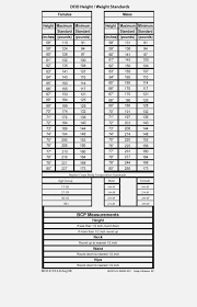 exact pft score chart pt test score apft standards chart