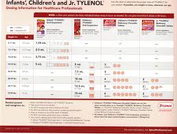 Infant Acetaminophen Dosage Chart Www Bedowntowndaytona Com