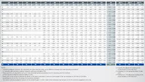 Eu Budget 2011 Financial Report European Commission