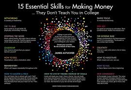 And only a few states — including georgia, south carolina and alabama — have placed any kind of restrictions on undocumented students attending public colleges and universities. 15 Essential Skills They Don T Teach You In College By James Altucher Mission Org Medium