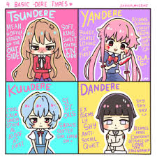 What Is Tsundere Definition Meaning Tsundere Anime Yandere