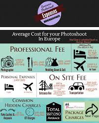 Actual Cost For Dream Wedding Europe Pre Wedding Photoshoot Infographic Pre Wedding Photoshoot Wedding Photographer Cost Wedding Photoshoot