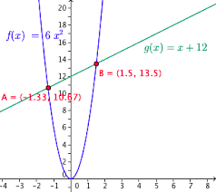 Solving Problems By Equations And Graphs With Images Equations Solving Graphing
