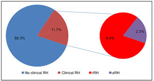 Image result for Resistant Hypertension