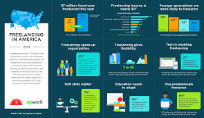 Sixth Annual Freelancing In America Study Finds That More People Than Ever See Freelancing As A Long Term Career Path Business Wire