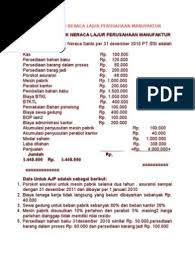 Check spelling or type a new query. Soal Kasus Untuk Neraca Lajur Perusahaan Manufaktur Pdf