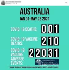 Vaccines are administered via three different channels: Meme Misuses Australian Data To Falsely Claim Covid 19 Vaccine Deaths Australian Associated Press