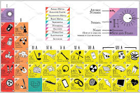 Periodic Table Science Bundle Science Poster Science Bundle Periodic Chart
