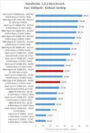 Cinema 4, 3d formları oluşturmak için dünya çapında kullanılan bir yazılımdır. Amd Ryzen 5 1500x Overclocked Benchmark Results At 4 2ghz Page 4 Of 11 Legit Reviews Media Encoding Encryption Benchmarks
