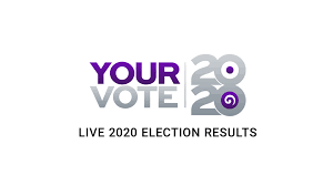 Election 2020 Final Results