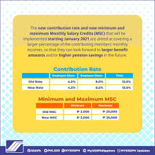 Credit (msc) to p3,000, and the maximum msc to p25,000 effective year 2021, the new schedule of. Sss Contribution Schedule 2021 Sss Inquiries