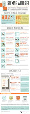 Infographic Seo For Siri The Mobile Search World Search Optimization Infographic Mobile Web Design